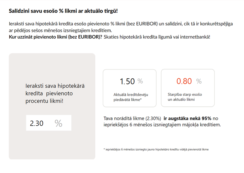 Piemērs, kā lietot Latvijas Bankas izstrādāto procentu likmju salīdzināšanas rīku 